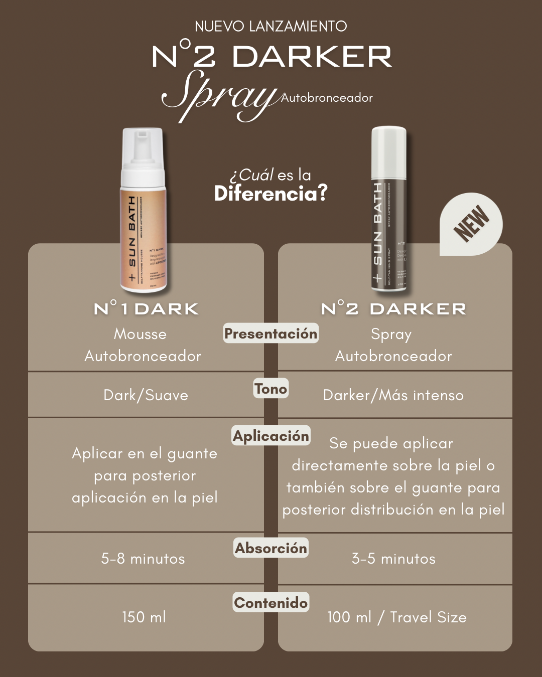 SPRAY AUTOBRONCEADOR Nº2 DARKER